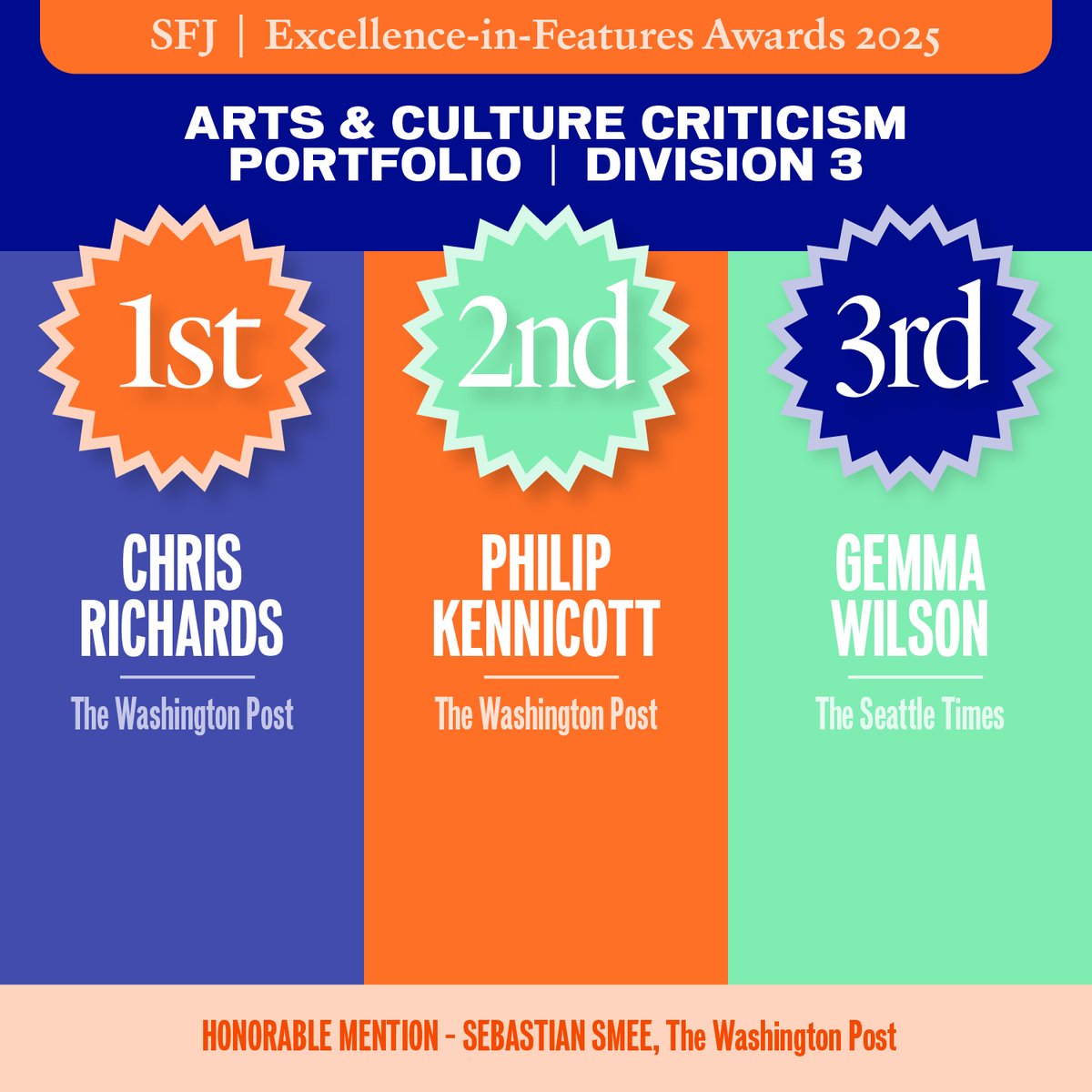 SFJ (@wearesfj) on Twitter photo ARTS & CULTURE CRITICISM PORTFOLIO, DIV 3
A trio of A&E stories by the same writer β no editorials.
π₯ 1st Place: Chris Richards, <a href="/washingtonpost/">The Washington Post</a>
π₯ 2nd Place: <a href="/PhilipKennicott/">Philip Kennicott</a>
π₯ 3rd Place: Gemma Wilson, <a href="/seattletimes/">The Seattle Times</a>
π
Honorable Mention: Sebastian Smee, <a href="/washingtonpost/">The Washington Post</a> ARTS & CULTURE CRITICISM PORTFOLIO, DIV 3
A trio of A&E stories by the same writer β no editorials.
π₯ 1st Place: Chris Richards, <a href="/washingtonpost/">The Washington Post</a>
π₯ 2nd Place: <a href="/PhilipKennicott/">Philip Kennicott</a>
π₯ 3rd Place: Gemma Wilson, <a href="/seattletimes/">The Seattle Times</a>
π
Honorable Mention: Sebastian Smee, <a href="/washingtonpost/">The Washington Post</a>