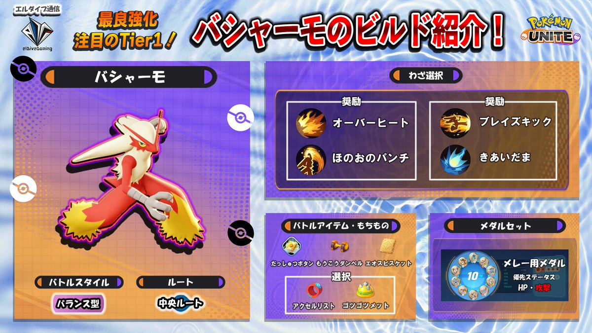 dive_el's tweet photo. 【強化でファイト性能がアップしたバシャーモが大注目！】 
ミクロに自信がある方は"アクセルリスト"でスノーボールを狙いましょう！ 
初めての方やリソースを受けなければならない場面は"ゴツゴツメット"が強力です！ 
メイジのポケモンが多いと苦戦することがあるのでピックには注意が必要です...！ 
#ポケモンユナイト