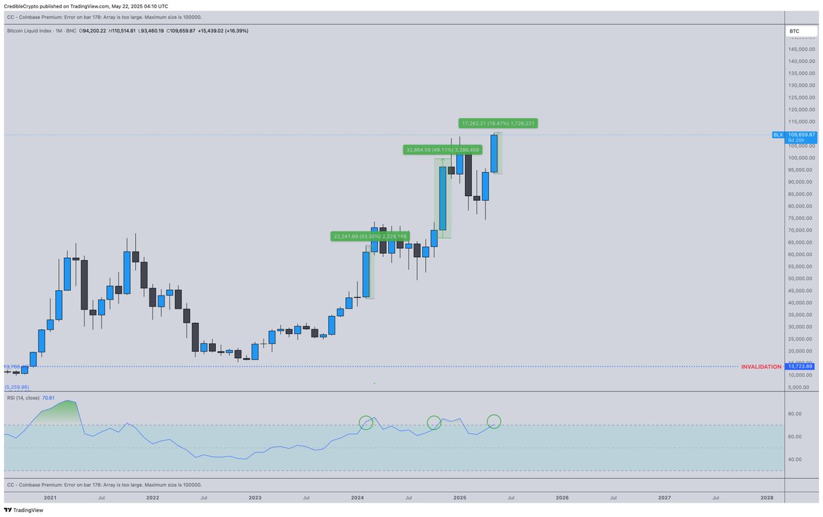 CrediBULL Crypto tweet media