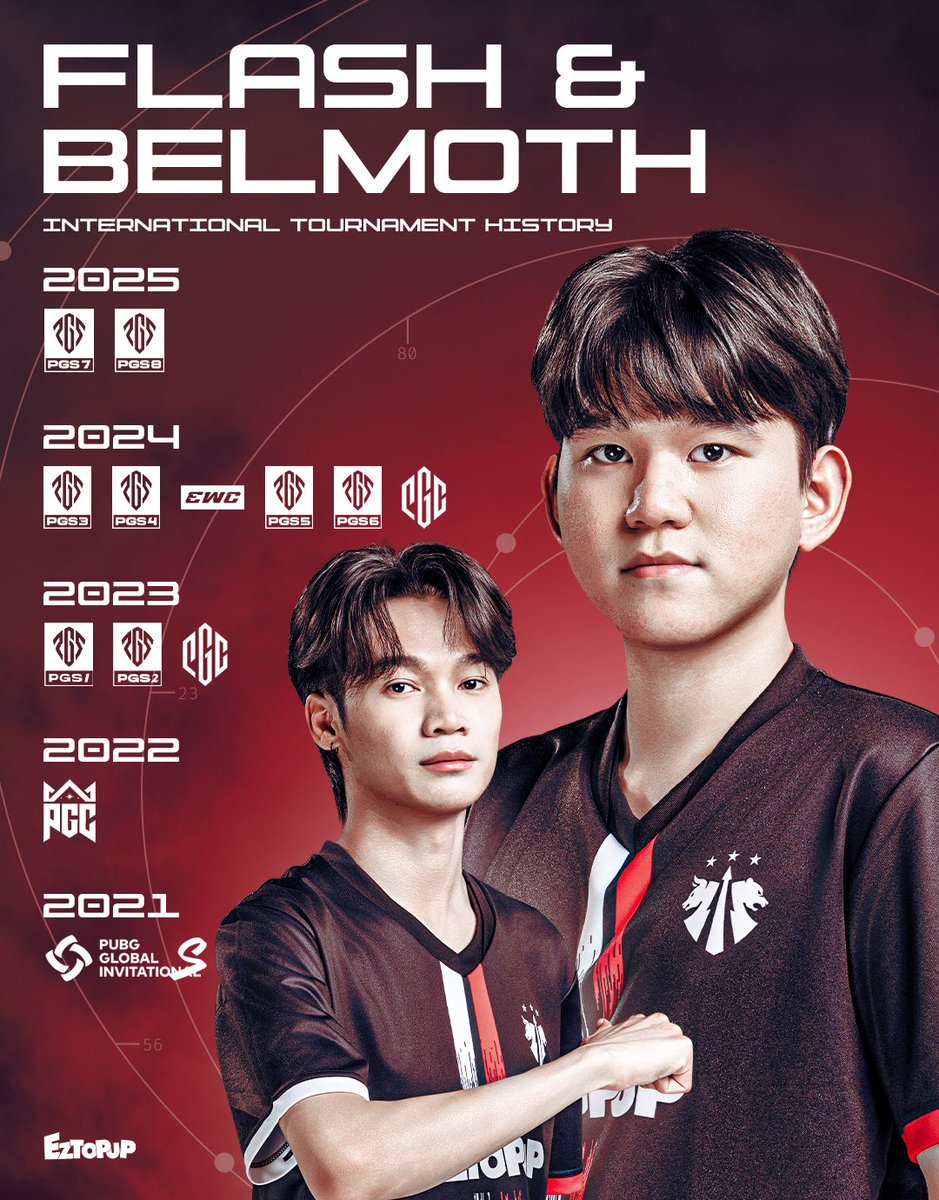 Did you know? <a href="/Flash_Peeraphas/">DAYFlash</a> &amp; @BelmothDAY are among the few APAC players to consistently qualify for global events, true veterans on the world stage. 🌏🔥

#Daytradegaming #DAYPUBG #PUBGEsports