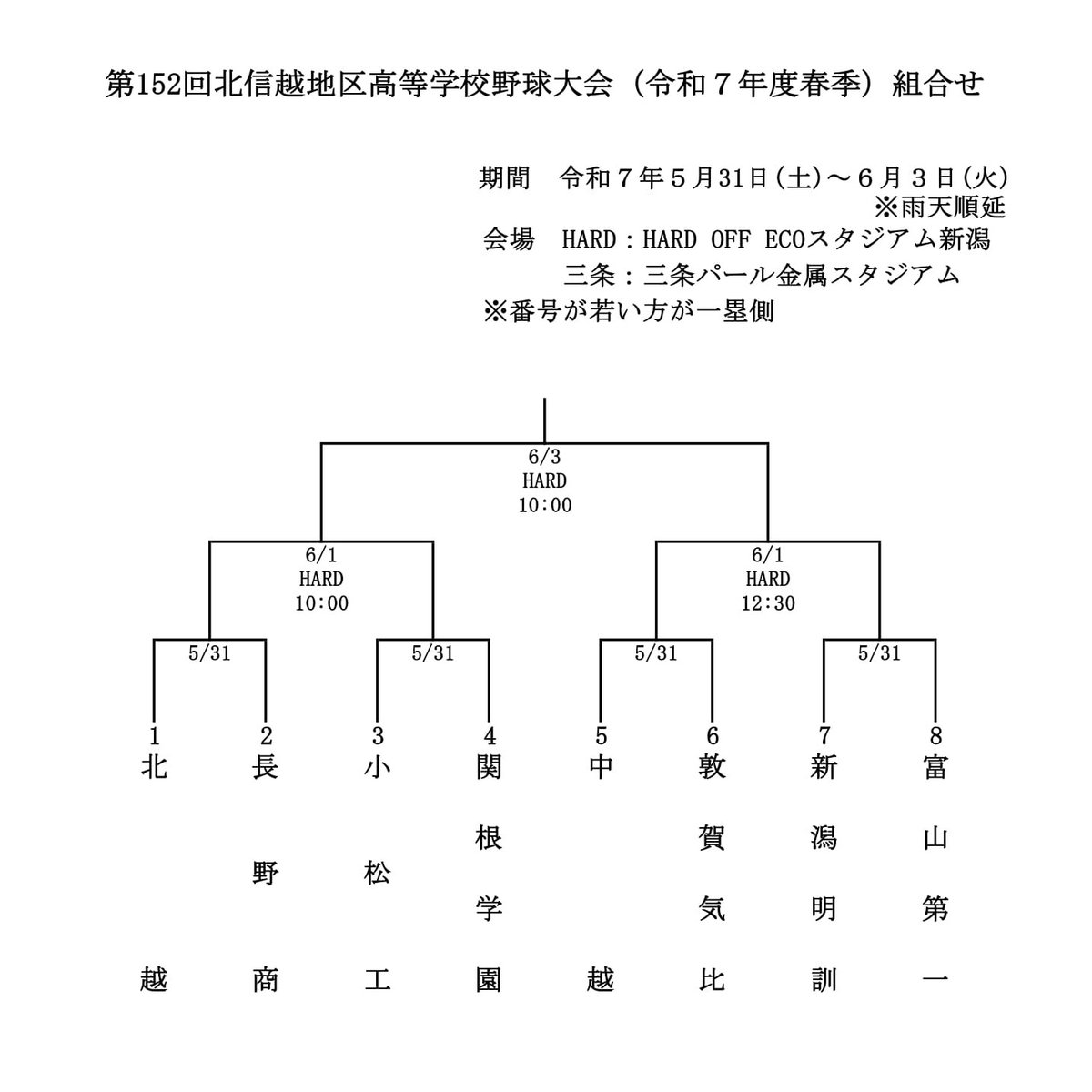 新潟 野球 高校 速報