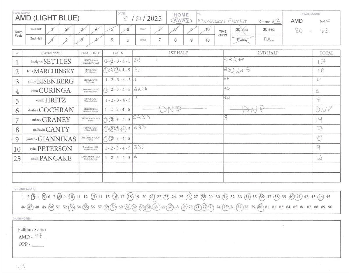 Steel City Summer Basketball League tweet media