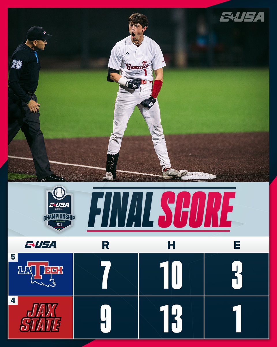 The Gamecocks take the back-and-forth battle ‼️

<a href="/JaxStateBB/">Jax State Baseball</a> | #NoLimitsOnUs