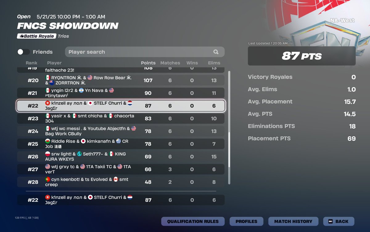 top 22 finals west 100$
<a href="/k1nzellxfn/">K1nzell</a> <a href="/Churrichat/">Churri</a>