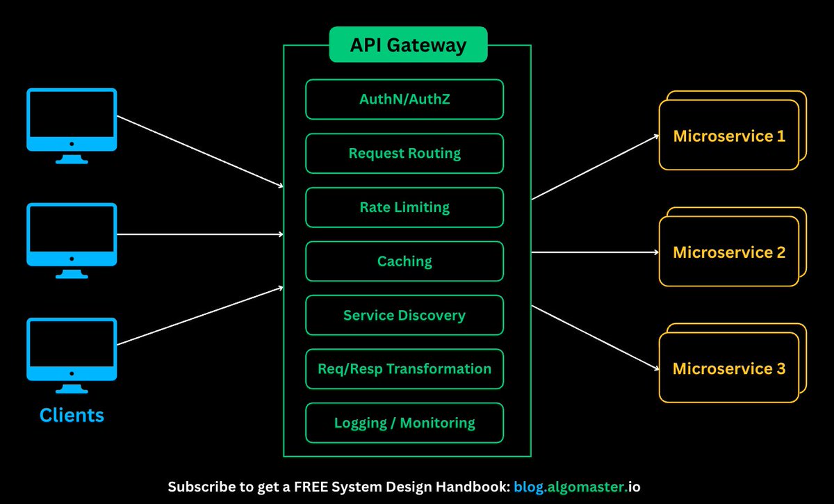 ashishps_1's tweet image. Top 7 API Gateway Use Cases You Should Know:
1. 𝐀𝐮𝐭𝐡𝐞𝐧𝐭𝐢𝐜𝐚𝐭𝐢𝐨𝐧 & 𝐀𝐮𝐭𝐡𝐨𝐫𝐢𝐳𝐚𝐭𝐢𝐨𝐧: Centralize user auth, validate JWTs or API keys, and enforce RBAC, offloading security logic from individual services.
2. 𝐑𝐞𝐪𝐮𝐞𝐬𝐭 𝐑𝐨𝐮𝐭𝐢𝐧𝐠: Route incoming…