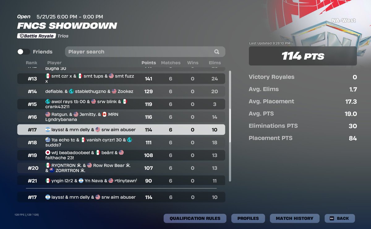 17th (+$300) never igling again <a href="/mrnesports/">Marine Region Esports</a> <a href="/Clonyy__/">Clonyy</a> <a href="/layzyfnbr/">lays</a> <a href="/Mattugha/">Matt</a>
