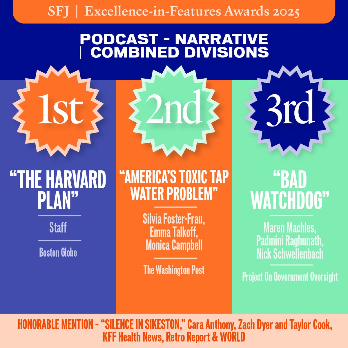 SFJ (@wearesfj) on Twitter photo COMBINED DIVISIONS: PODCAST – NARRATIVE 🎙️🎧
🥇 1st Place: <a href="/BostonGlobe/">The Boston Globe</a>
🥈 2nd Place: <a href="/SilviaElenaFF/">Silvia Foster-Frau</a> <a href="/EmmaTalkoff/">Emma Talkoff</a> <a href="/monica_campbell/">Monica Campbell</a>
🥉 3rd Place: <a href="/MarenMachles/">Maren</a> Padmini Parthasarathy & <a href="/schwellenbach/">Nick Schwellenbach</a>
🏅 Honorable Mention: <a href="/CaraRAnthony/">Cara Anthony</a> <a href="/zkdyer/">Zach Dyer</a> <a href="/taylormcook7/">Taylor Cook</a> COMBINED DIVISIONS: PODCAST – NARRATIVE 🎙️🎧
🥇 1st Place: <a href="/BostonGlobe/">The Boston Globe</a>
🥈 2nd Place: <a href="/SilviaElenaFF/">Silvia Foster-Frau</a> <a href="/EmmaTalkoff/">Emma Talkoff</a> <a href="/monica_campbell/">Monica Campbell</a>
🥉 3rd Place: <a href="/MarenMachles/">Maren</a> Padmini Parthasarathy & <a href="/schwellenbach/">Nick Schwellenbach</a>
🏅 Honorable Mention: <a href="/CaraRAnthony/">Cara Anthony</a> <a href="/zkdyer/">Zach Dyer</a> <a href="/taylormcook7/">Taylor Cook</a>