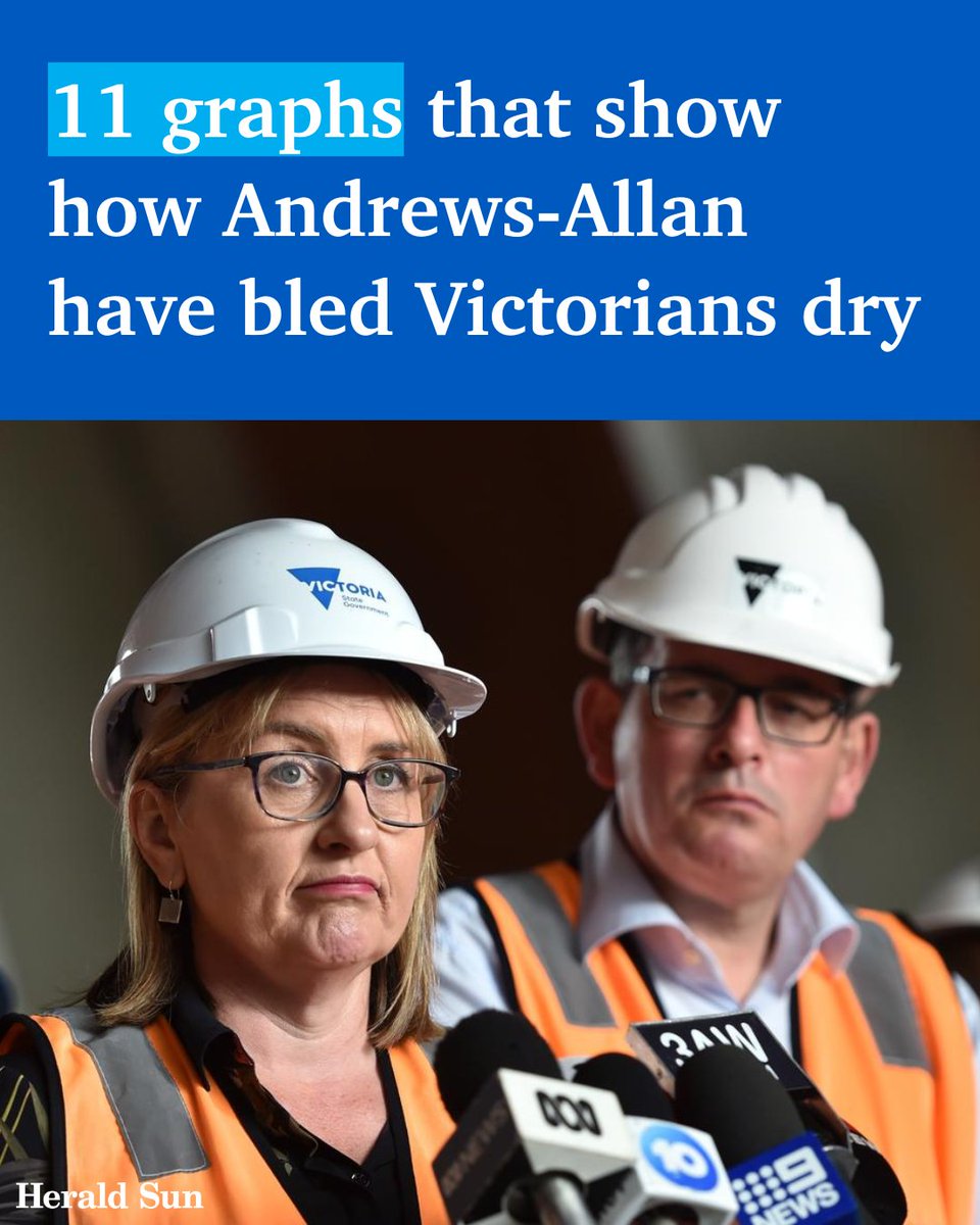 Victorians will soon be paying close to triple the amount of tax they did when Daniel Andrews came to power. These charts lay bare how the Andrews-Allan governments have ramped up key taxes, levies and fines on households and businesses. &gt; bit.ly/44IwF5g