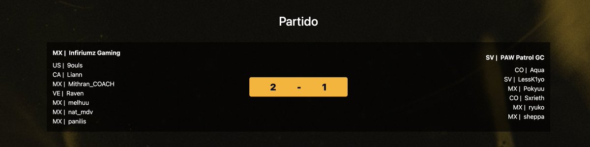 Infiriumz Gaming (@infiriumzgaming) on Twitter photo El inicio de nuestro nuevo proyecto Game Changers! Hoy nos llevamos la victoria pero seguimos apuntando más alto.
Mañana en nuestro segundo partido nos toca contra <a href="/AkaveEsports/">Akave Esports</a> esperamos toda su energía y apoyo a nuestro equipo!!!!! 🔥💜🔥
#GoIFZ #SomosINFIRIUMZ #INFIRIUM2 El inicio de nuestro nuevo proyecto Game Changers! Hoy nos llevamos la victoria pero seguimos apuntando más alto.
Mañana en nuestro segundo partido nos toca contra <a href="/AkaveEsports/">Akave Esports</a> esperamos toda su energía y apoyo a nuestro equipo!!!!! 🔥💜🔥
#GoIFZ #SomosINFIRIUMZ #INFIRIUM2