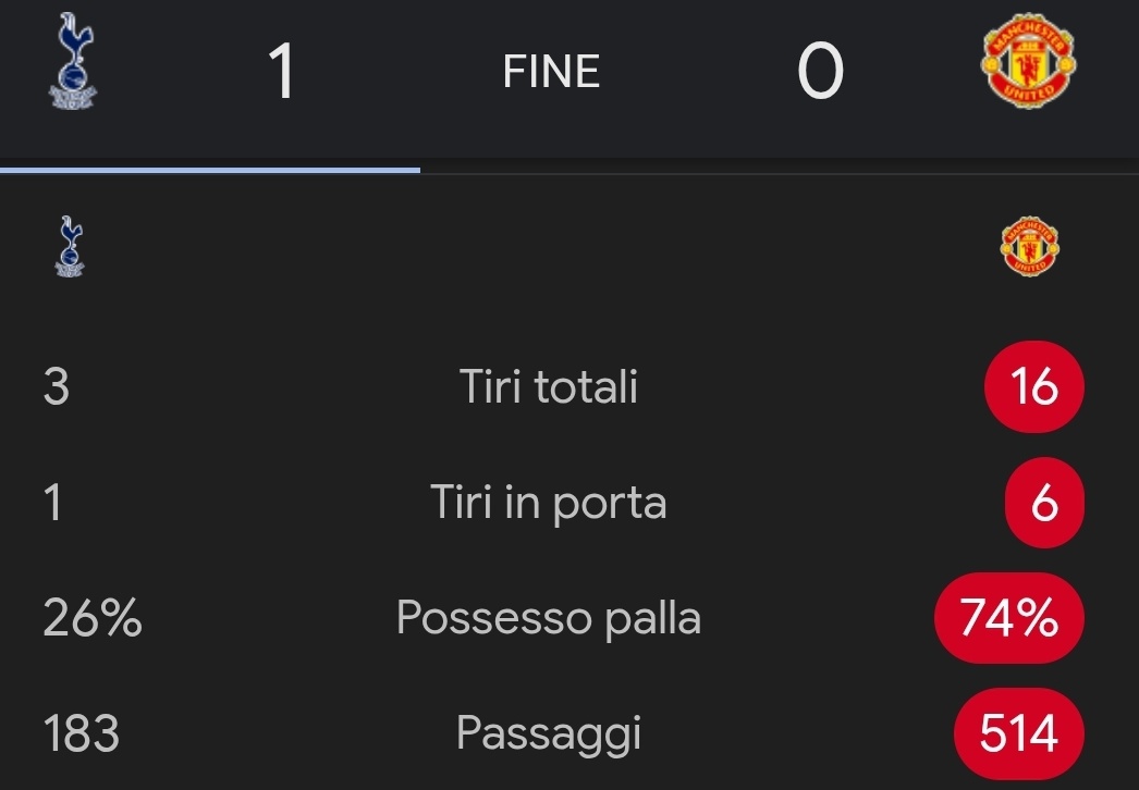 Il calcio è molto semplice. Non complichiamolo.