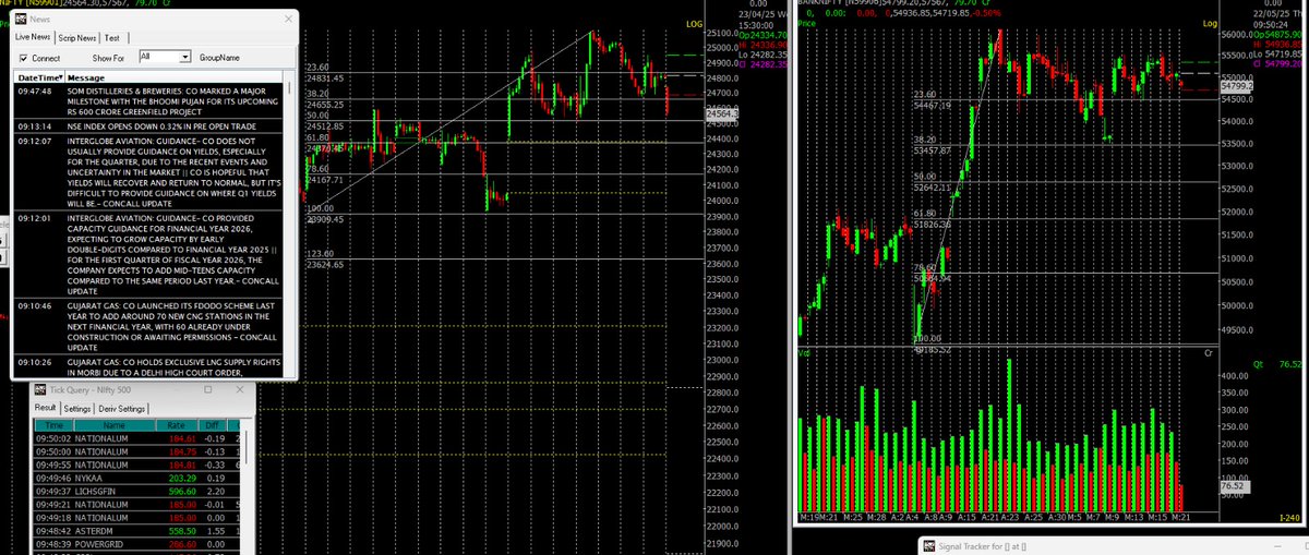 ashishknspider's tweet photo. Nifty Structure  In Correction Mode , Bank Nifty yet to confirm ... if both dominates together short term trend can change ... sell on rise mode .... 24770 resistance for Nifty Here on too change into neutral or positive out look💥🚀🚀
 📞+91 7304958419 
@SpiderSoftIn https://t.co/qPuFGf23cd