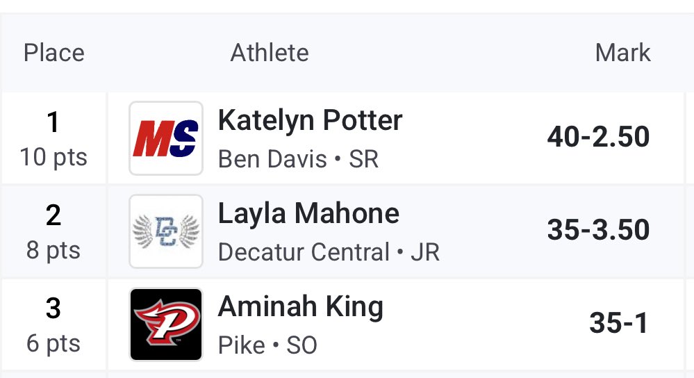 BD Throwers tweet media