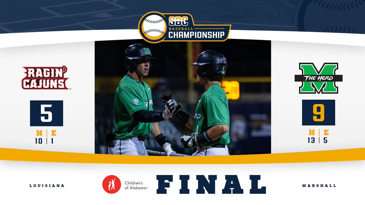 Sun Belt (@sunbelt) on Twitter photo π πππ π§πππ π¦πππ©ππ¦ πππ₯π.
<a href="/HerdBaseball/">Marshall Baseball</a> uses multi-RBI days from <a href="/halter_jackson/">Jackson Halter</a>, <a href="/havrilla_23/">AJ Havrilla</a> & <a href="/nolanwilson45/">Nolan Wilson</a> to secure 9-5 win over Louisiana at #SunBeltBSB Championship. βοΈβΎοΈ π πππ π§πππ π¦πππ©ππ¦ πππ₯π.
<a href="/HerdBaseball/">Marshall Baseball</a> uses multi-RBI days from <a href="/halter_jackson/">Jackson Halter</a>, <a href="/havrilla_23/">AJ Havrilla</a> & <a href="/nolanwilson45/">Nolan Wilson</a> to secure 9-5 win over Louisiana at #SunBeltBSB Championship. βοΈβΎοΈ