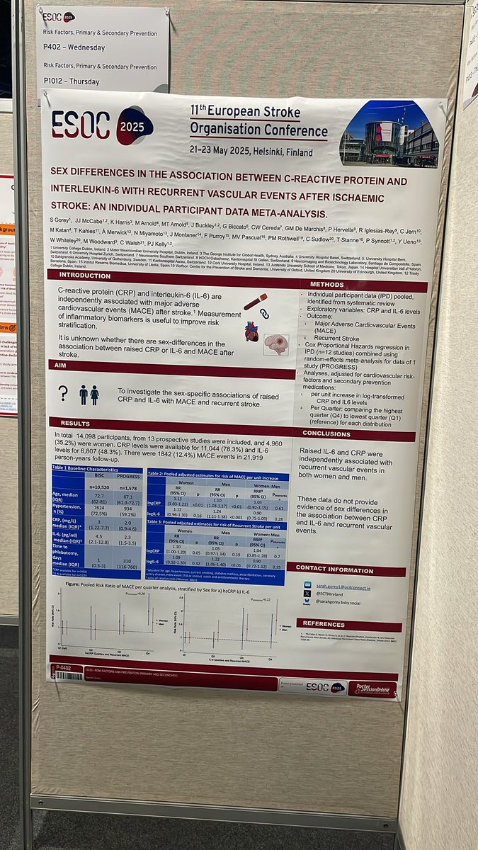 Sarah Gorey (@sarah_gorey) on Twitter photo Do sex differences modify the association between CRP, IL-6 and recurrent MACE after stroke 🧠? It doesn’t look like it. Delighted to present this work at <a href="/ESOstroke/">European Stroke Org</a> <a href="/MaterStroke/">Mater Stroke</a> <a href="/SCTNIreland/">Stroke Clinical Trials Network Ireland (SCTNI)</a> #VoiceofStroke Do sex differences modify the association between CRP, IL-6 and recurrent MACE after stroke 🧠? It doesn’t look like it. Delighted to present this work at <a href="/ESOstroke/">European Stroke Org</a> <a href="/MaterStroke/">Mater Stroke</a> <a href="/SCTNIreland/">Stroke Clinical Trials Network Ireland (SCTNI)</a> #VoiceofStroke