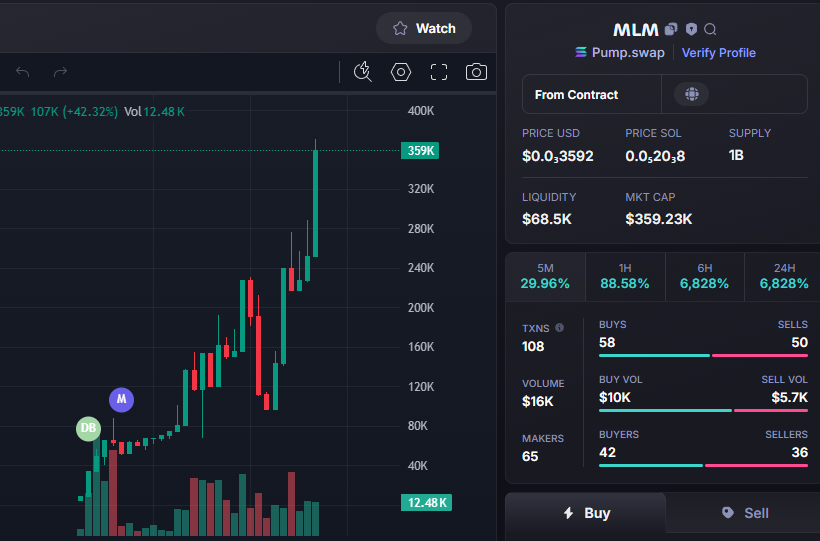 Done:   90X   
$MLM  #MLM 
Call:  4K -  360K 
CA -  3Xq51qQTUiNGCFw6d4DYotyqgdxHYZEgbUpoFUAkpump
TG: t.me/BatManVipCall