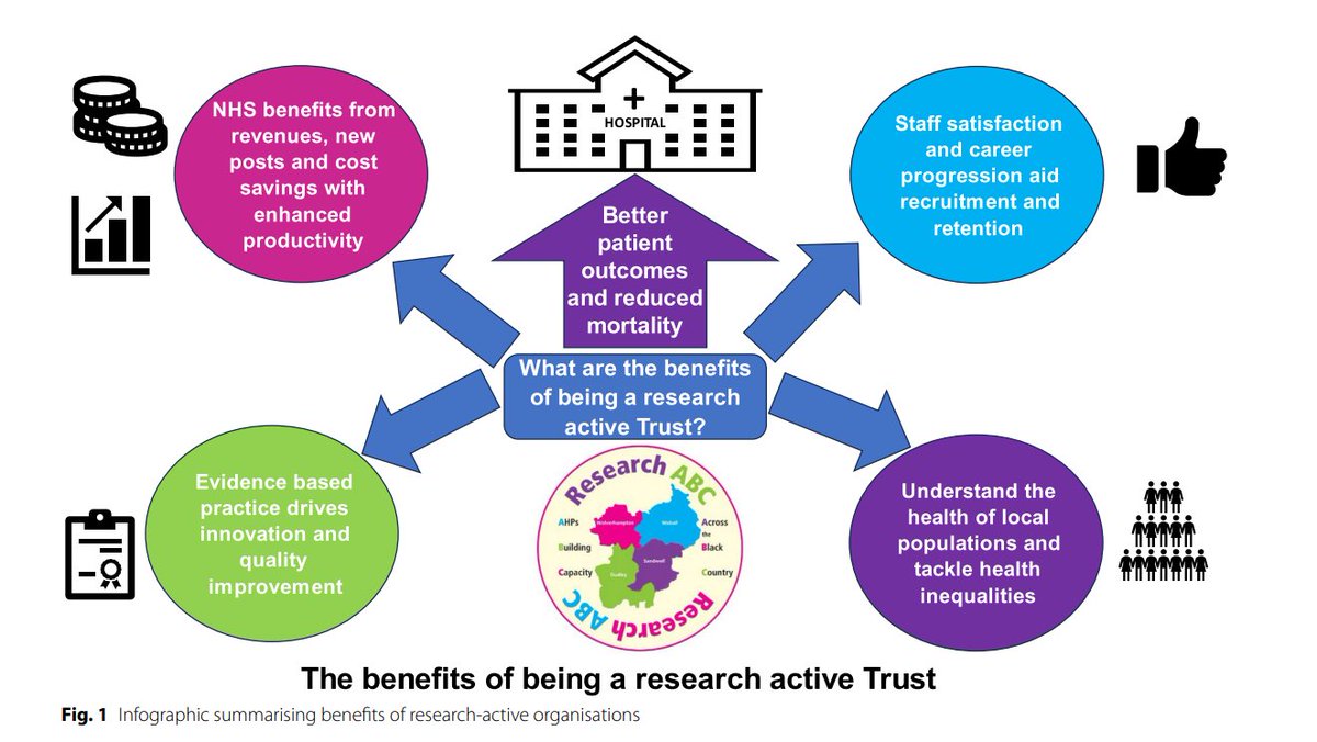 Community Rehabilitation Research Network (@communityrrn) on Twitter photo How can we enhance rehab research activity in community teams?
Great ideas about how to build research culture in this service evaluation study from Dr Ali Aries about the Research ABC project in the Black Country.
lnkd.in/e6BerS3b
<a href="/AlisonAries/">Dr Ali Aries</a> <a href="/KeeleUniversity/">Keele University 🐿️</a> How can we enhance rehab research activity in community teams?
Great ideas about how to build research culture in this service evaluation study from Dr Ali Aries about the Research ABC project in the Black Country.
lnkd.in/e6BerS3b
<a href="/AlisonAries/">Dr Ali Aries</a> <a href="/KeeleUniversity/">Keele University 🐿️</a>