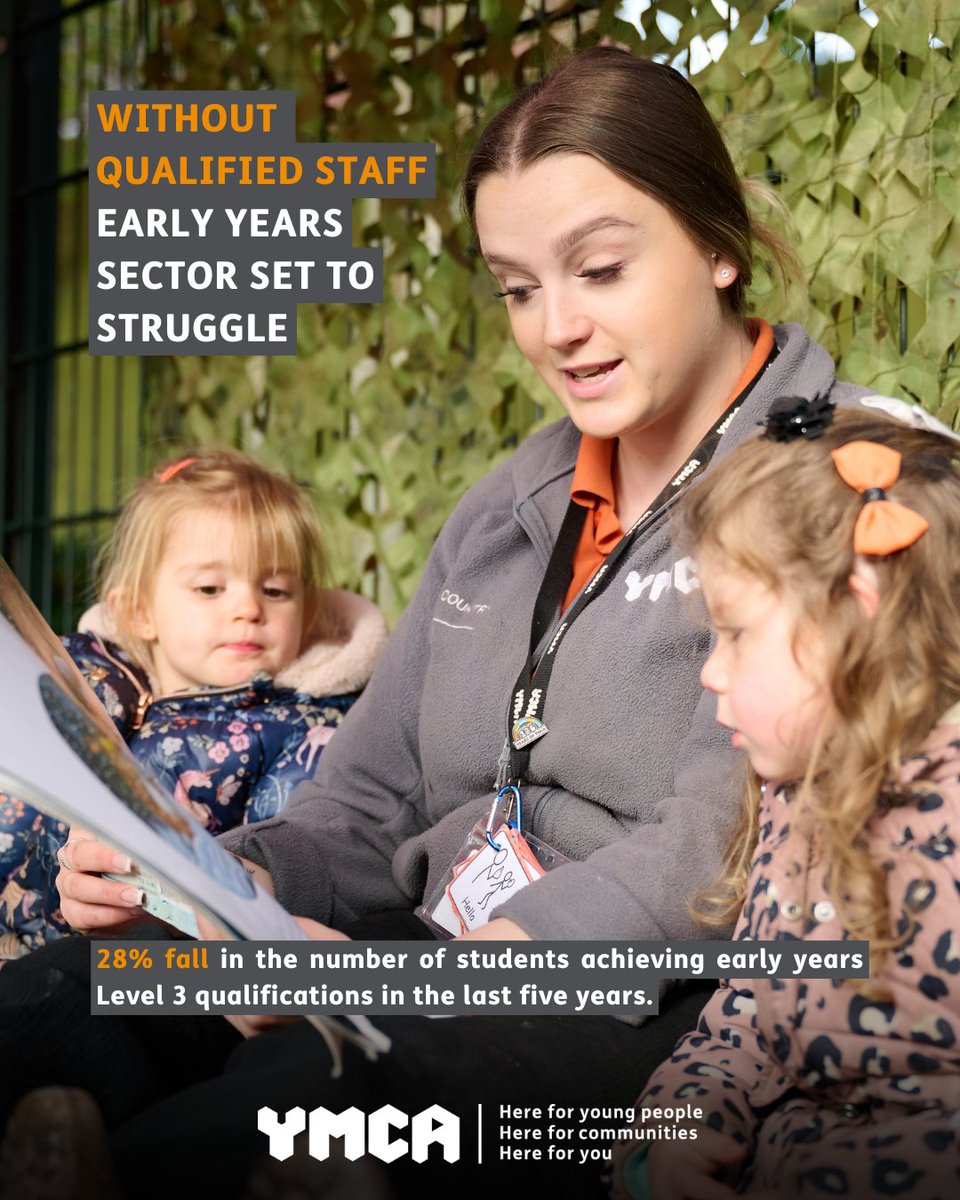Adding to the pressure of an understaffed workforce, the number of early years qualifications are in decline.

Without qualified staff to be able to deliver on increased demand from September 2025 the sector is at risk.

Read YMCA’s report for more: bit.ly/3Ztjcut

#YMCA