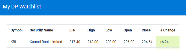 आफुसंग भाको यै एउटा हो , अब केहि हुन्छ कि 

#PassiveInvesting
#NEPSE