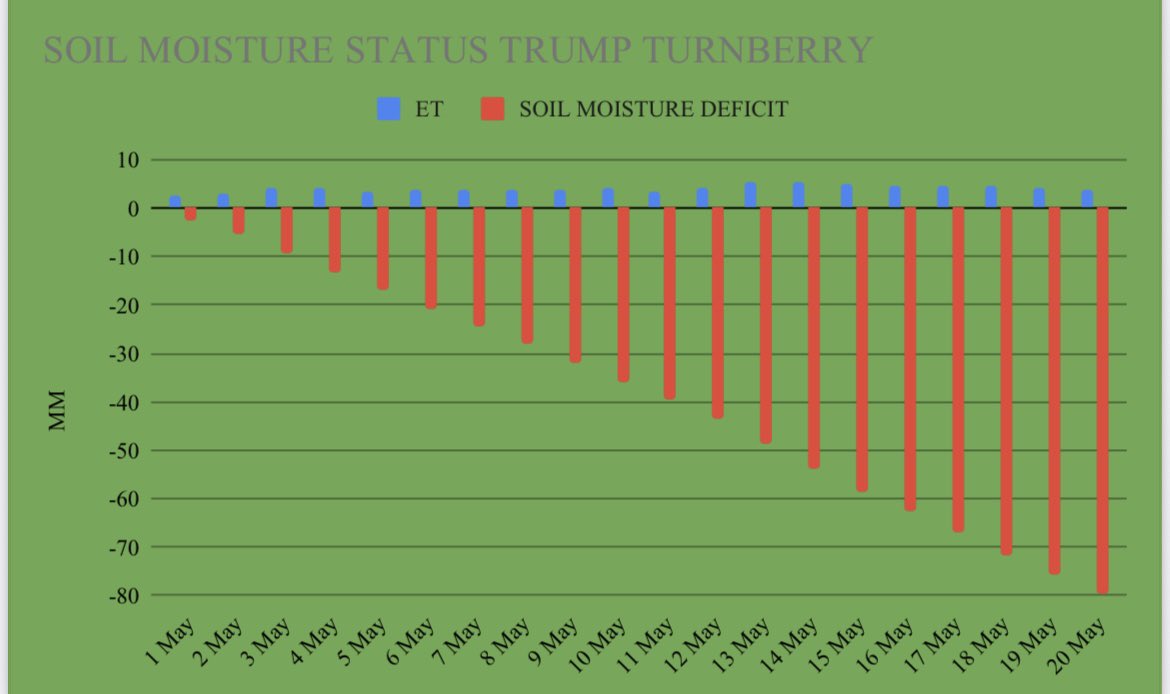 Darren McLaughlan tweet media