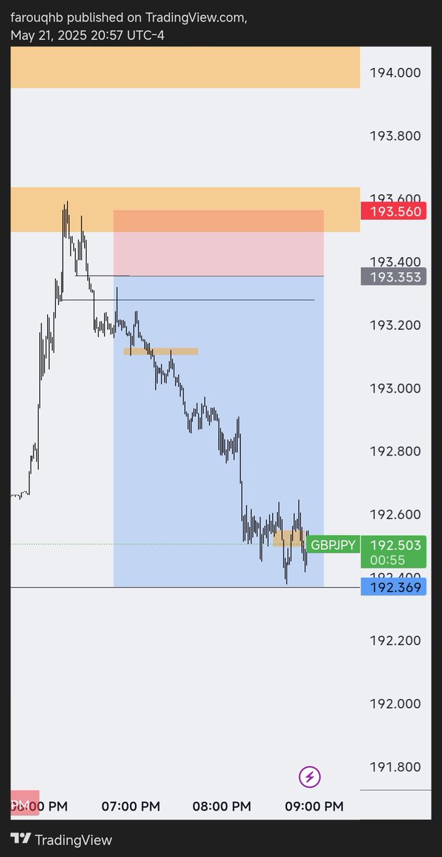 PA on #GJ last night 
Sharp 1:4.5RR caught