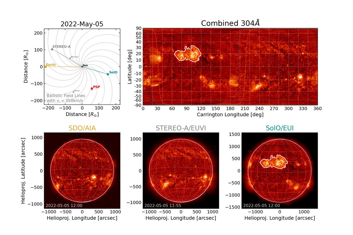 @adamfinley.bsky.social (@adamf_astro) on Twitter photo Our latest paper investigating a solar active region nest (prolific flare factory) using near-continuous observations from <a href="/NASASun/">NASA Sun & Space</a>, <a href="/NOAASatellites/">NOAA Satellites</a> and <a href="/ESASolarOrbiter/">ESA's Solar Orbiter</a> is now published in A&A 🥳:
doi.org/10.1051/0004-6… Our latest paper investigating a solar active region nest (prolific flare factory) using near-continuous observations from <a href="/NASASun/">NASA Sun & Space</a>, <a href="/NOAASatellites/">NOAA Satellites</a> and <a href="/ESASolarOrbiter/">ESA's Solar Orbiter</a> is now published in A&A 🥳:
doi.org/10.1051/0004-6…