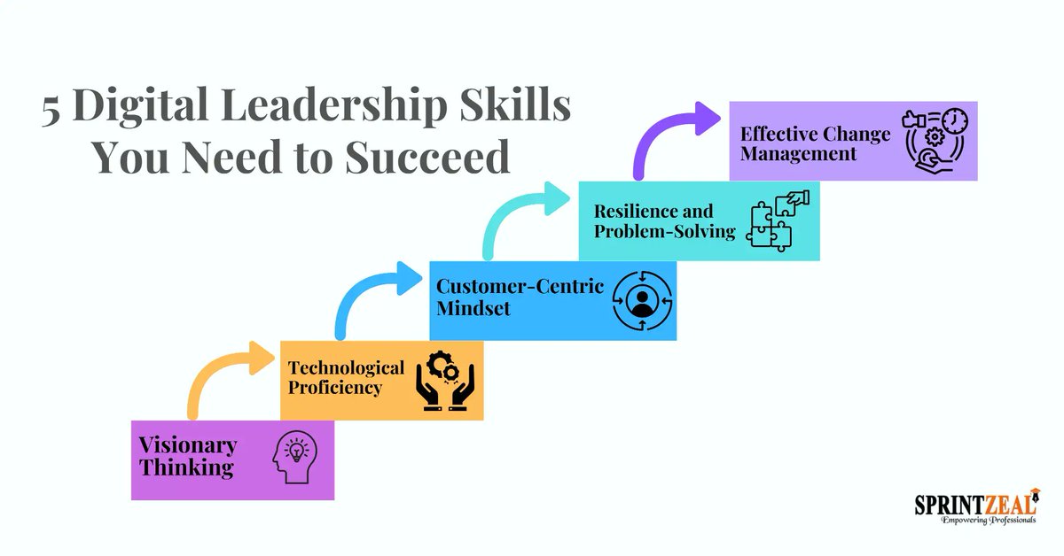 These are key skills that educational leaders need in order to become effective digital leaders. Effective change management and resilience are very fundamental. Do you think majority of our leaders have these skills? If not whose responsibility it is to train them?
#FTinELM