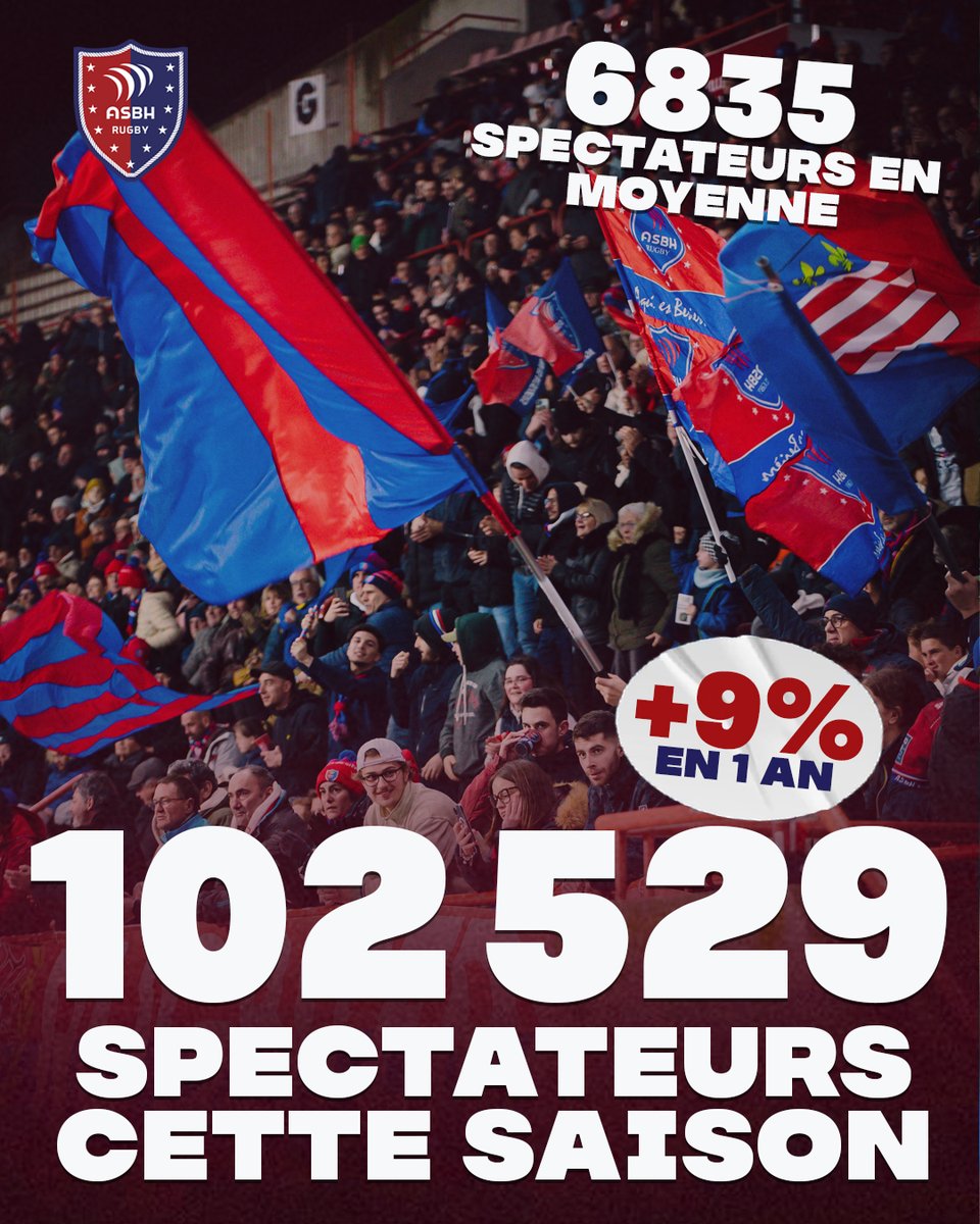ASBH Officiel (@asbhofficiel) on Twitter photo ๐ ๐ ๐ฒ๐ฟ๐ฐ๐ถ ๐ฝ๐ผ๐๐ฟ ๐๐ผ๐๐ฟ๐ฒ ๐ถ๐ป๐ฐ๐ฟ๐ผ๐๐ฎ๐ฏ๐น๐ฒ ๐๐ผ๐๐๐ถ๐ฒ๐ป ๐๐ผ๐๐ ๐ฎ๐ ๐น๐ผ๐ป๐ด ๐ฑ๐ฒ ๐น๐ฎ ๐๐ฎ๐ถ๐๐ผ๐ป ! ๐ด๐ต
Cette saison 2024-2025 au stade Raoul-Barriรจre a รฉtรฉ marquรฉe par une mobilisation exceptionnelle ... ๐๐ ๐ฆ๐จ๐๐ง๐ ๐ฆ๐จ๐ฅ ๐๐ฆ๐๐.๐ก๐๐ง ๐ ๐ ๐ฒ๐ฟ๐ฐ๐ถ ๐ฝ๐ผ๐๐ฟ ๐๐ผ๐๐ฟ๐ฒ ๐ถ๐ป๐ฐ๐ฟ๐ผ๐๐ฎ๐ฏ๐น๐ฒ ๐๐ผ๐๐๐ถ๐ฒ๐ป ๐๐ผ๐๐ ๐ฎ๐ ๐น๐ผ๐ป๐ด ๐ฑ๐ฒ ๐น๐ฎ ๐๐ฎ๐ถ๐๐ผ๐ป ! ๐ด๐ต
Cette saison 2024-2025 au stade Raoul-Barriรจre a รฉtรฉ marquรฉe par une mobilisation exceptionnelle ... ๐๐ ๐ฆ๐จ๐๐ง๐ ๐ฆ๐จ๐ฅ ๐๐ฆ๐๐.๐ก๐๐ง