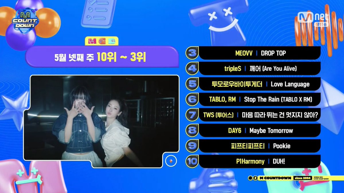 KshowAnalysis's tweet image. 🌟 M COUNTDOWN 'TOP 3 ~ 10' (250522)
3⃣ #MEOVV
4⃣ #tripleS
5⃣ #TXT
6⃣ #TABLO X #RM
7⃣ #TWS
8⃣ #DAY6
9⃣ #FIFTYFIFTY
🔟 #P1Harmony