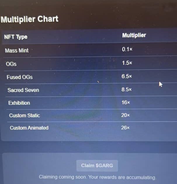 lilgargs88's tweet photo. Your Garg is mining.
You’re not.
Fix that.
$GARG is earned passively.
No staking yet until main website. No clicks.
Just hold and let your NFT work for you.
#LilGargs #Web3 #PassiveIncome #NFTutility #miniwebsite https://t.co/Gzy6vnKmLa