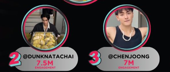 JDwhisper_'s tweet photo. @influAlly My boyssss 🫶🏻🤏🏻
#จุงดัง | #JoongDunk
#dunknatachai | #จุงอาเชน | #JoongArchen
#InfluAlly https://t.co/dwgAw6VenM