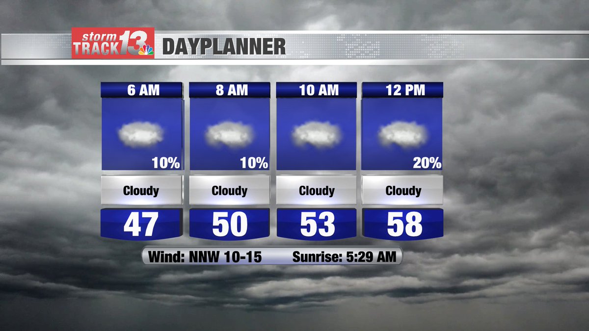 Cloudy skies greet us this morning with a few showers moving through. Any rain that we see today will be isolated with lots of dry time. Some areas may stay dry completely. Temperatures will slowly start to climb. Join us live for more: wrex.com/livestream/?ut…