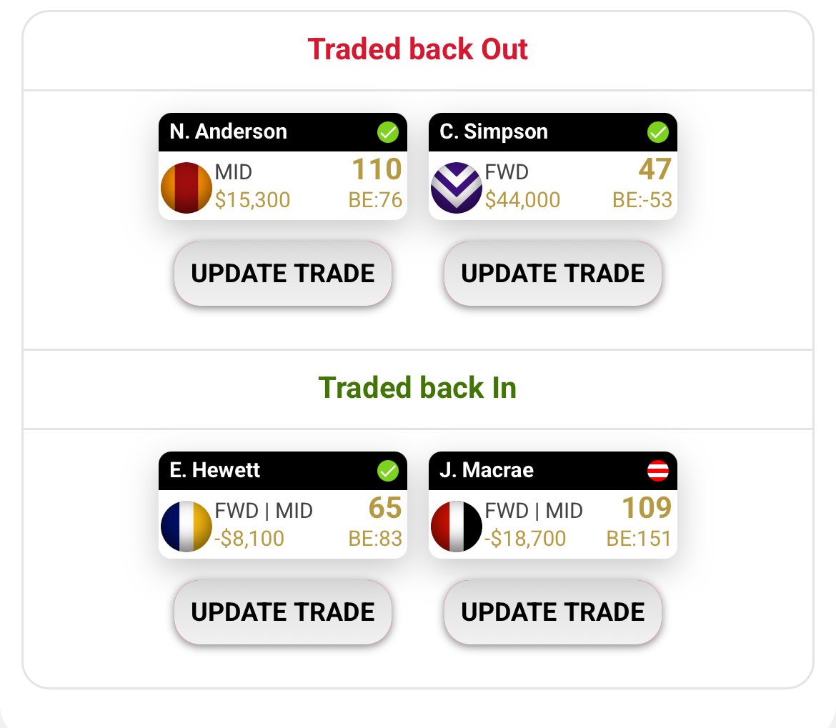 These are the final trades, holding JHF. Time to have a chicken wrap and get some NANDOS WOOOHOOO #SuperCoach #AFL