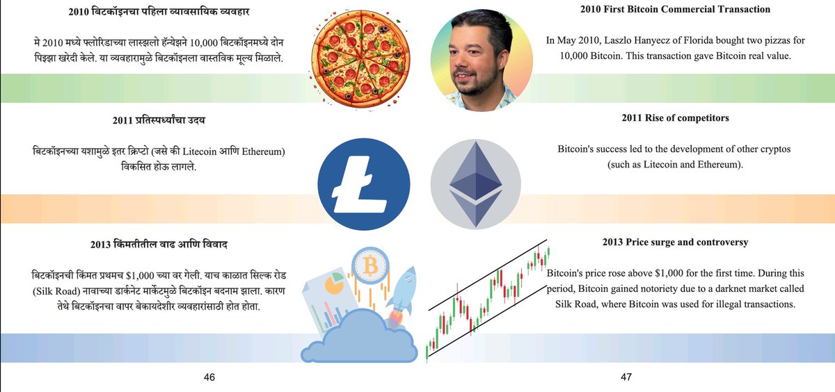 AvichalMeshram's tweet photo. @BitcoinMagazine https://t.co/KzbCRk4heH https://t.co/ks4x5U71MY