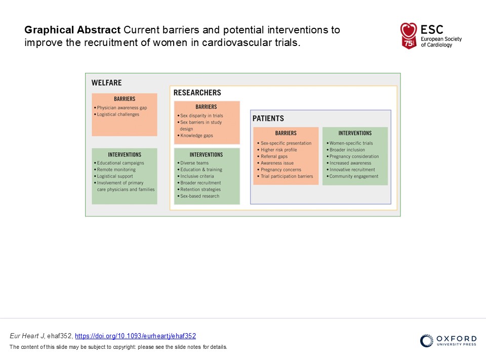 EHJ Editor-in-Chief (@ehj_ed) on Twitter photo Antithrombotic drugs for acute coronary syndromes in women: sex-adjusted treatment and female representation in randomised clinical trials. Read more in EHJ.
doi.org/10.1093/eurhea…
@ESCardio <a href="/ESC_Journals/">European Society of Cardiology Journals</a> #ACS #women #antithrombotic_drugs Antithrombotic drugs for acute coronary syndromes in women: sex-adjusted treatment and female representation in randomised clinical trials. Read more in EHJ.
doi.org/10.1093/eurhea…
@ESCardio <a href="/ESC_Journals/">European Society of Cardiology Journals</a> #ACS #women #antithrombotic_drugs