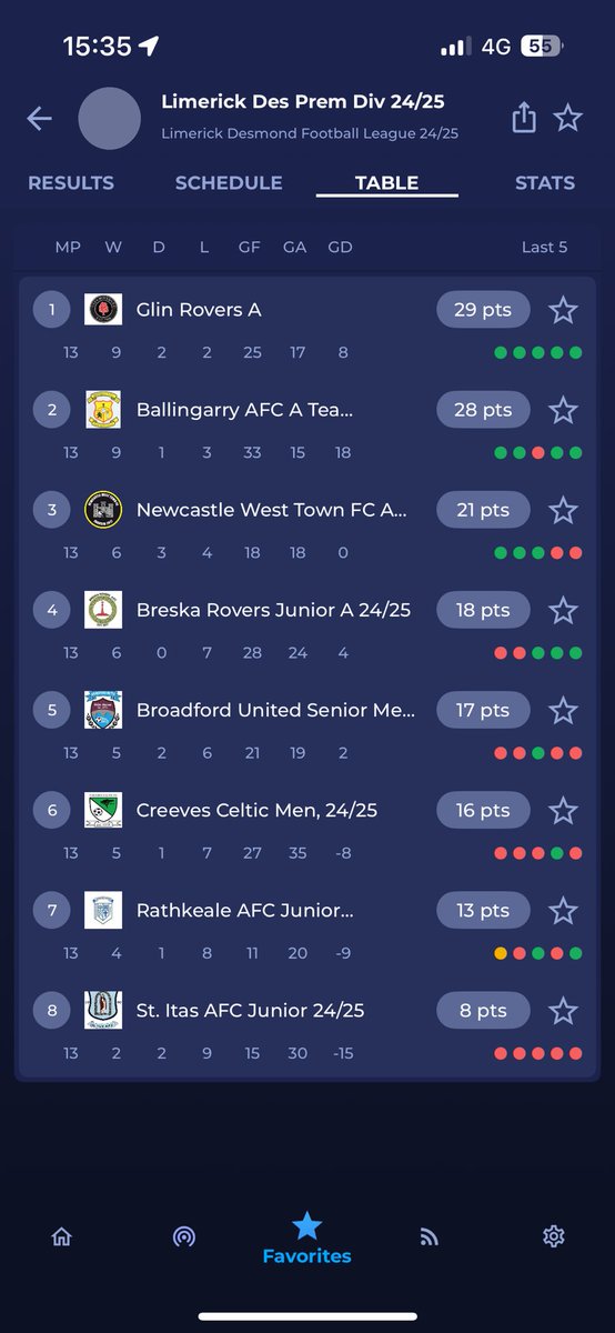 Ballingarry AFC tweet media