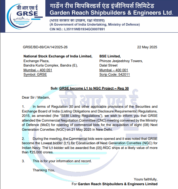 vluxeinvests's tweet photo. 🚢 GRSE Becomes L1 for ₹25,000+ Cr Navy Corvette Project

👉🏻 Emerges lowest bidder (L1) for 5 of 8 Next-Gen Corvettes under Indian Navy NGC Project
👉🏻 Bid opened by Ministry of Defence on May 21
👉🏻 Project value likely to exceed ₹25,000 Cr

#GRSE #Defence #IndianNavy #Corvette #MakeInIndia #L1Bid #MoD #Shipbuilding