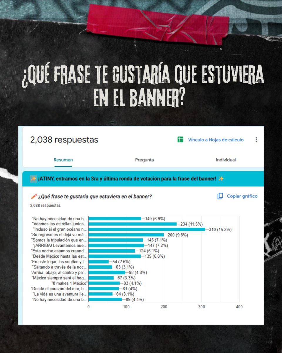 ateez_cdmx's tweet photo. [📢] ¡ATINY, los resultados están aquí! 

Después de 3 rondas de votación, se ha elegido la frase y los elementos que formarán parte del banner del concierto. 💫

#ATEEZ #에이티즈 #In_Your_Fantasy #In_Your_Fantasy_Mexico https://t.co/GhRtgj2120