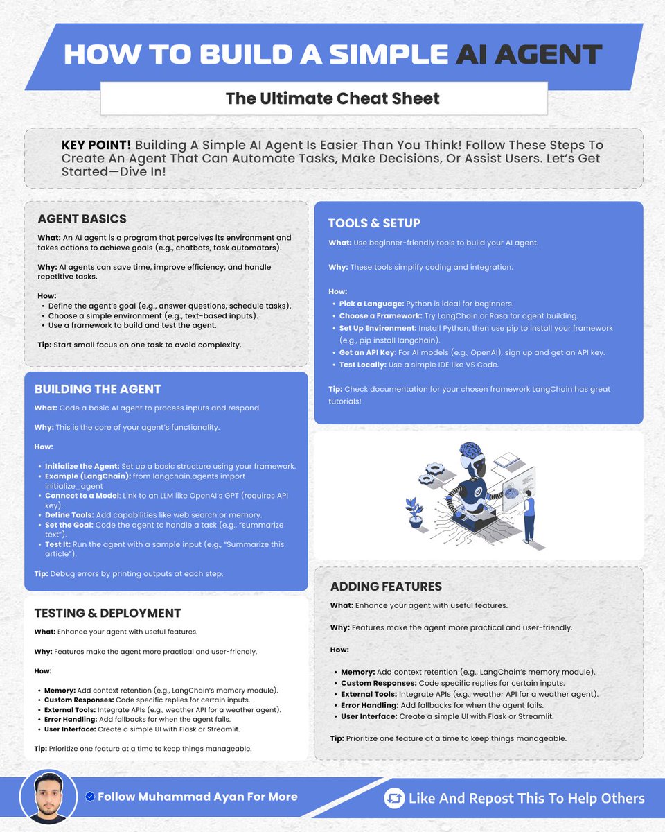 socialwithaayan's tweet image. How to build an AI agent in 2025