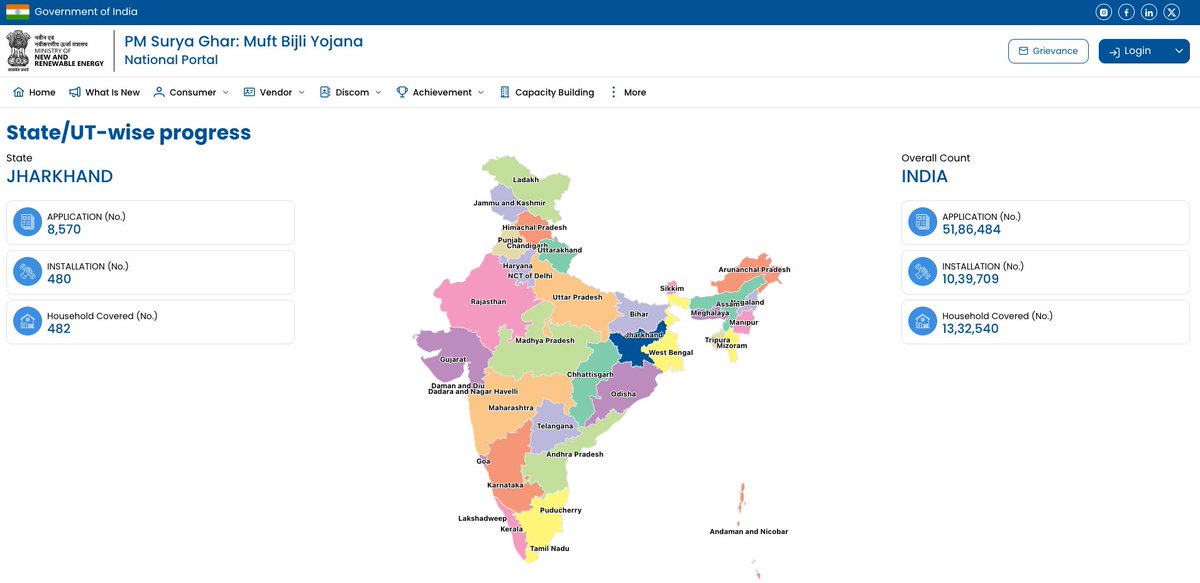 Amitesh Anand | अमितेश आनंद (@acuvator) on Twitter photo "In order to further sustainable development and people's well-being, we are launching the PM Surya Ghar: Muft Bijli Yojana. This project, with an investment of over Rs. 75,000 crores, aims to light up 1 crore households by providing up to 300 units of free electricity every "In order to further sustainable development and people's well-being, we are launching the PM Surya Ghar: Muft Bijli Yojana. This project, with an investment of over Rs. 75,000 crores, aims to light up 1 crore households by providing up to 300 units of free electricity every