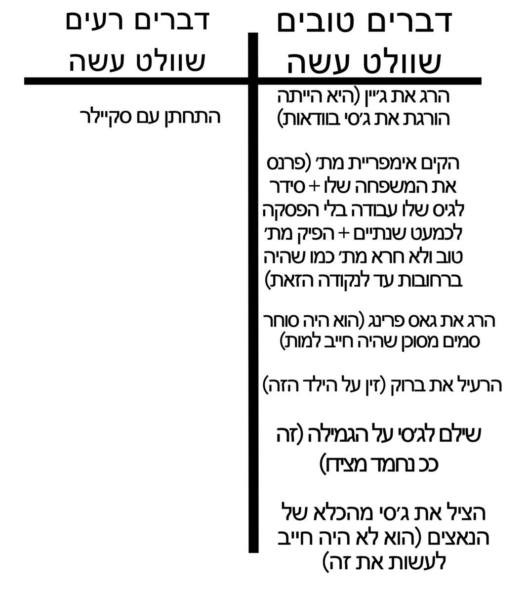 ספויילרים לשובר שורות