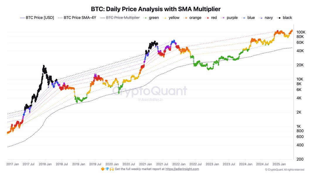 Things are about to get crazy