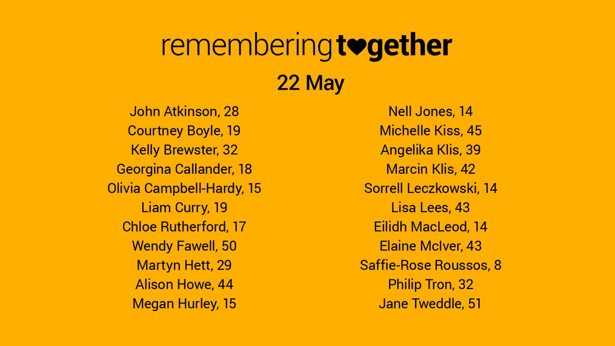 Today we remember the 22 lives lost in the Manchester Arena attack on 22 May 2017, and all those affected by it.

Manchester will never forget. 🐝