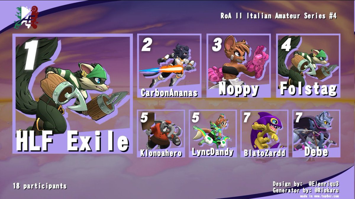 RoA II Italian Amateur Series #4 Top 8

Thank you all for joining!               

Bracket: roitoly.challonge.com/itas4