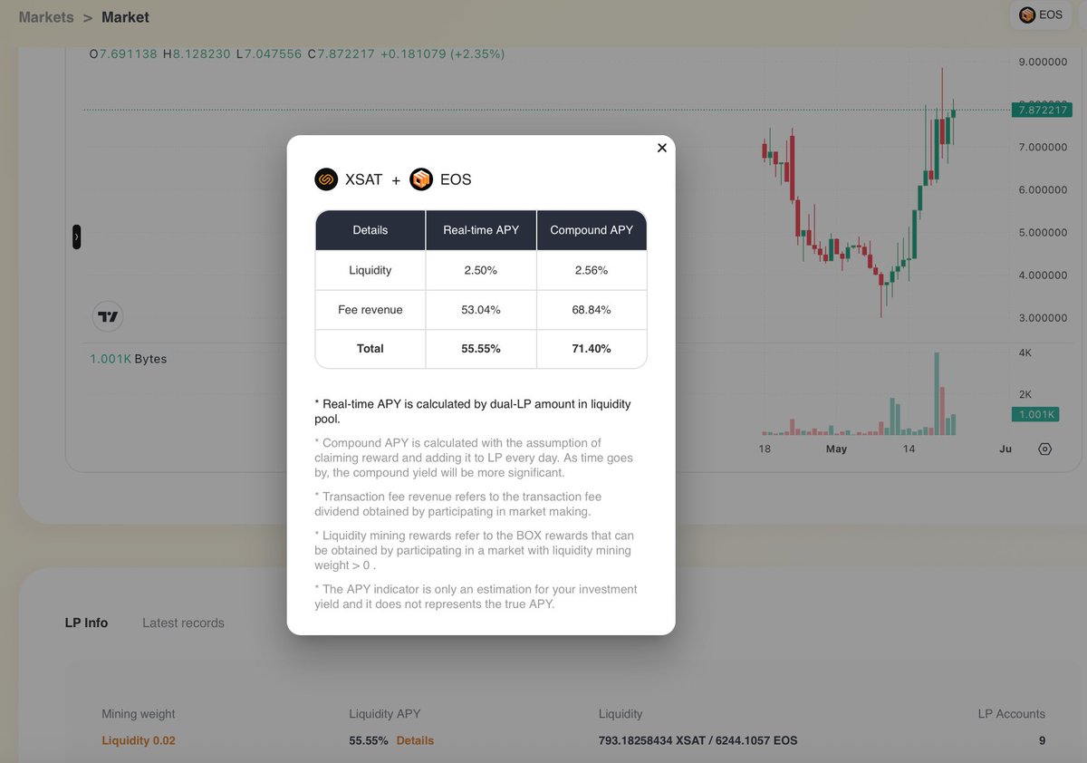 Defibox (@defiboxofficial) on Twitter photo 👉 defibox.io/marketDetail/2…
🚀Time to join $XSAT / $EOS
🔥Earning APY 55%+
💡#exSat Network is a solution for the $BTC Ecosystem, aiming Web3 Banking
<a href="/1DEX_COM/">1DEX</a> <a href="/exSatNetwork/">exSat Network</a> <a href="/Vaulta_/">Vaulta (prev. EOS)</a> 👉 defibox.io/marketDetail/2…
🚀Time to join $XSAT / $EOS
🔥Earning APY 55%+
💡#exSat Network is a solution for the $BTC Ecosystem, aiming Web3 Banking
<a href="/1DEX_COM/">1DEX</a> <a href="/exSatNetwork/">exSat Network</a> <a href="/Vaulta_/">Vaulta (prev. EOS)</a>