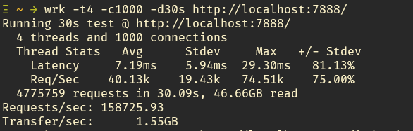 TrisH0x2A's tweet photo. I just built first working version my own mini-NGINX in C and stress-tested it with 100,000+ requests!

- 0 failed requests
- 80K+ req/sec sustained
- 10–20ms avg latency

github: https://t.co/WkTWCFwlkr https://t.co/8zTHZ7KObM