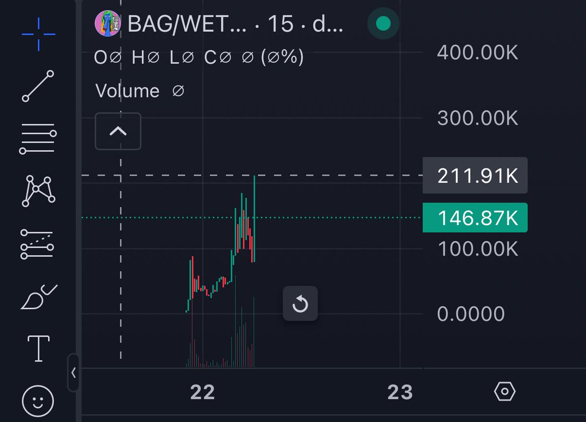 1st human character by #Mattfurie that’s female too , WEN 100M? SER ITS BULL MARKET SEND $BAG HARD 💹

0xba1448917ab6e8B998d66b16529ffE29442decd1
#Sol #crypto #memecoin #coins #coin #solana #coinbase #binance #okx #altcoins #btc $Pepe