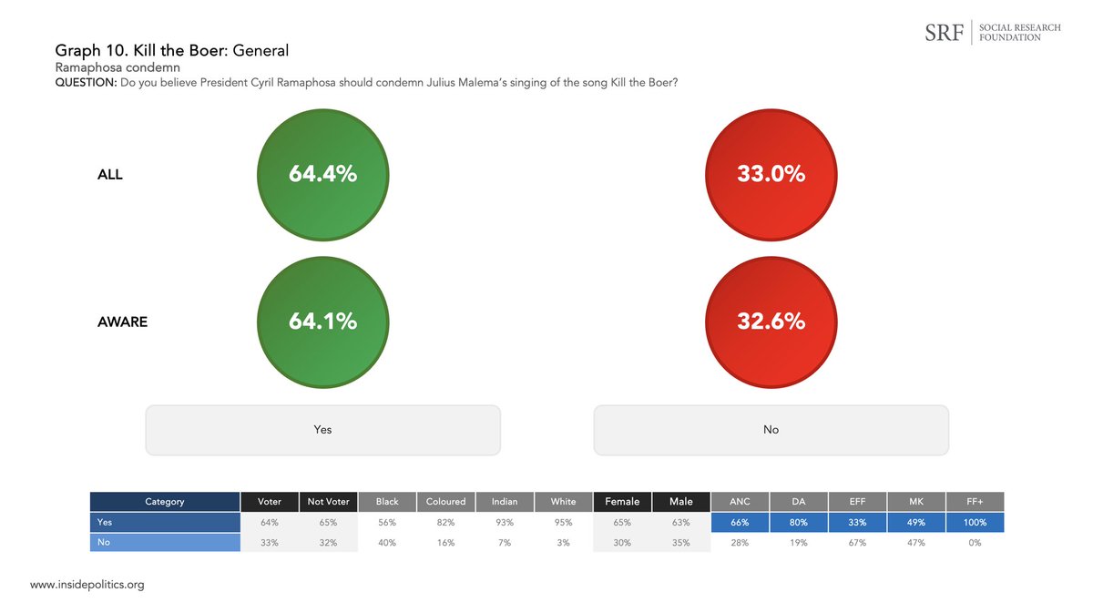 Gareth van Onselen tweet media