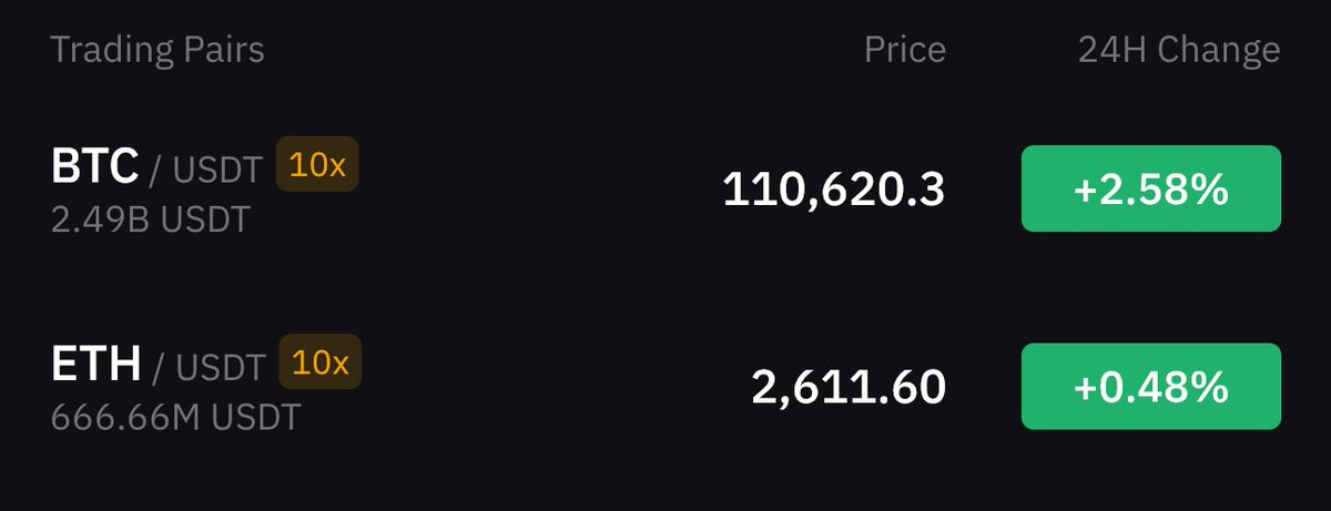 CryptoLord NE 📊📈 tweet media