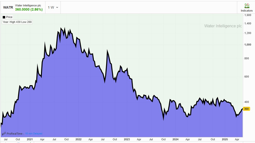 PMH Capital tweet media