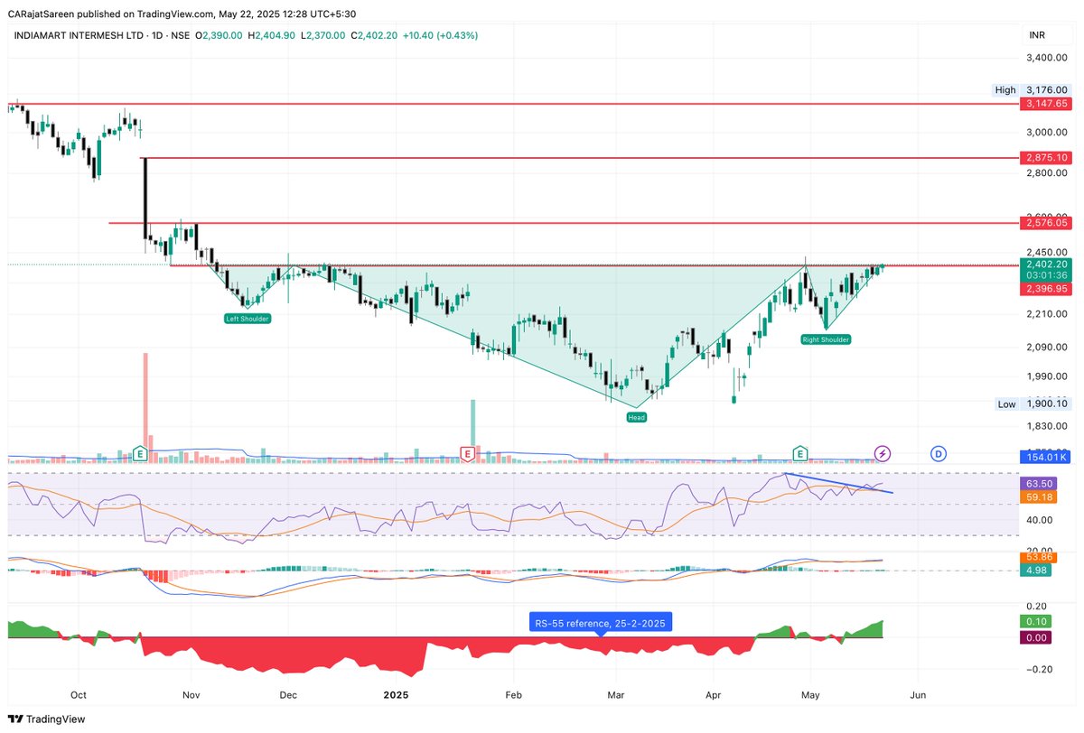 CARajatSareen1's tweet image. #Indiamart